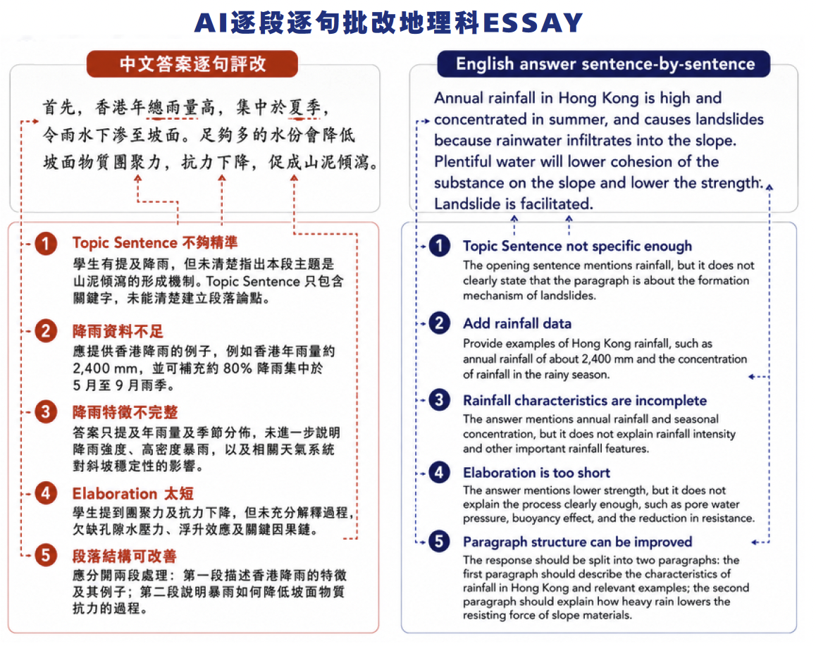 地理科：AI 逐段逐句批改 Essay，中文答案逐句評改 + English sentence-by-sentence，附 5 點改善建議