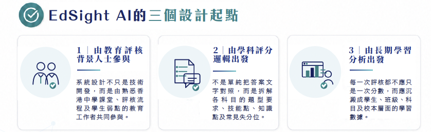 EdSight AI 的三個設計起點：由教育評核背景人士參與、由學科評分邏輯出發、由長期學習分析出發