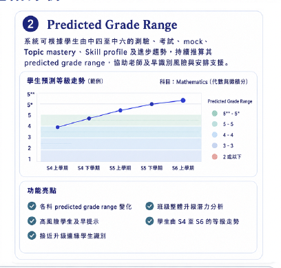 Predicted Grade Range：根據測驗、考試、mock 及進步趨勢，推算學生由中四至中六的預測等級走勢